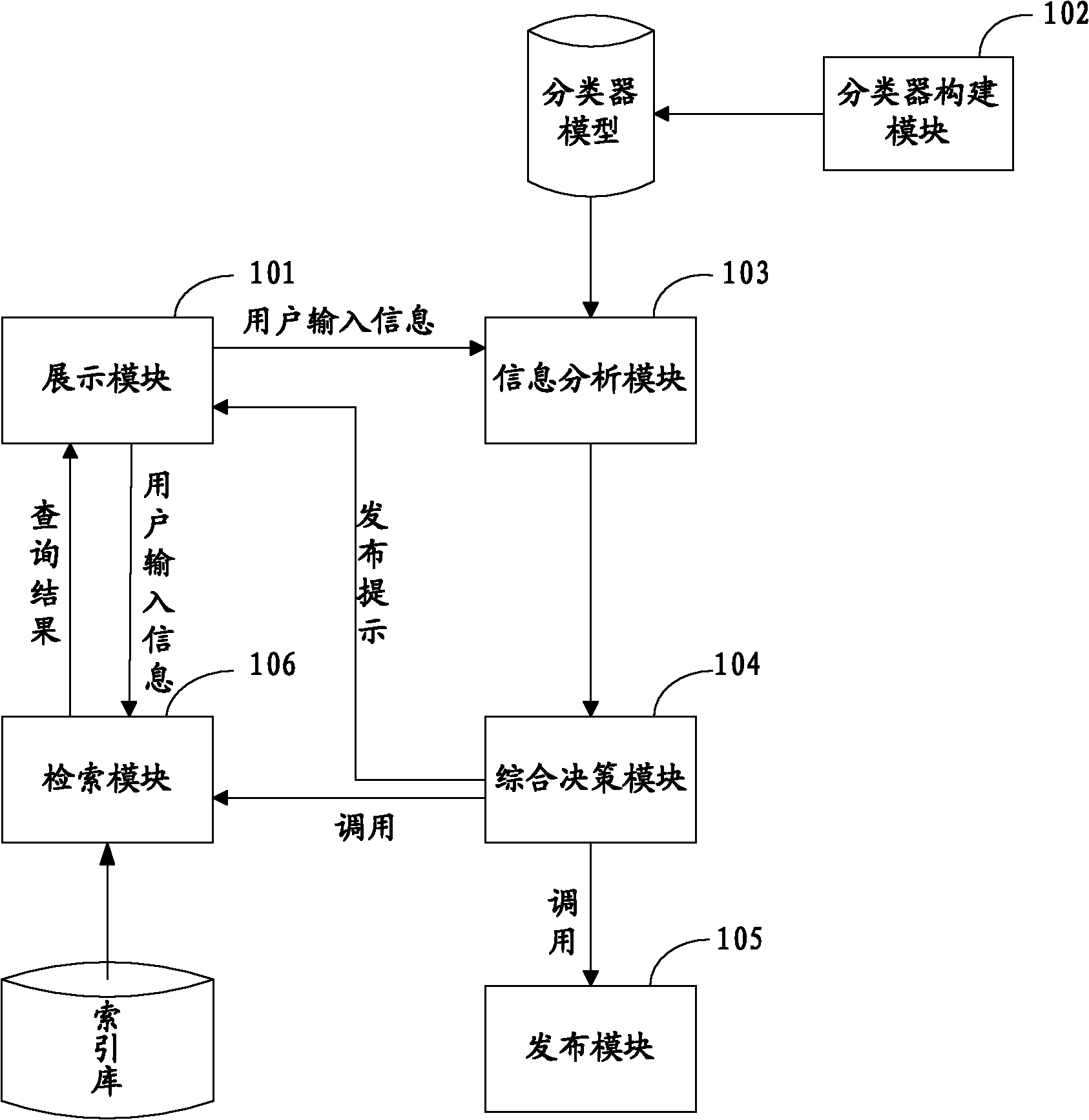 System with information distribution and search functions and information distribution method