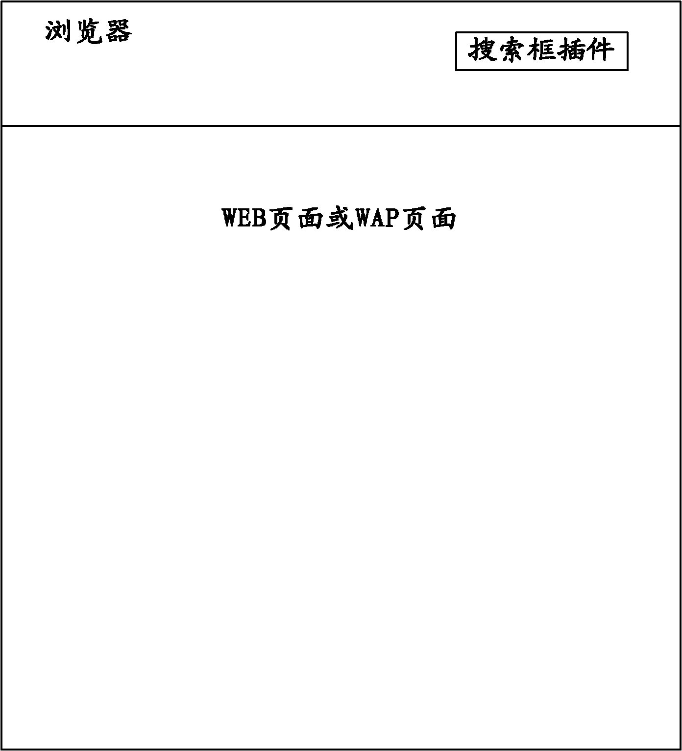 System with information distribution and search functions and information distribution method