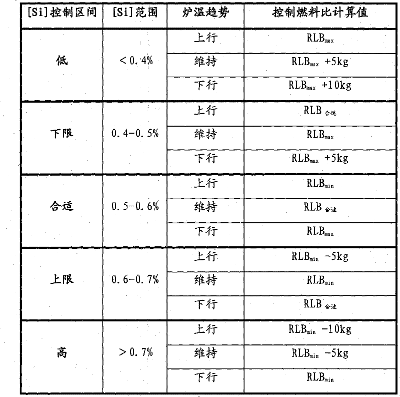 Method and system for monitoring fuel ratio of blast furnace in real time