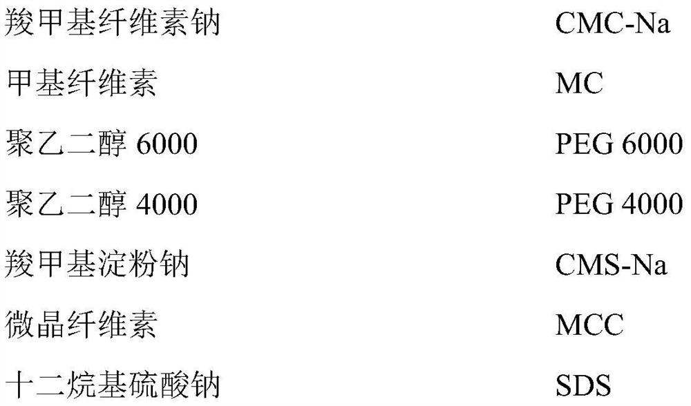 A kind of effervescent preparation containing complete plant tissue and its preparation process