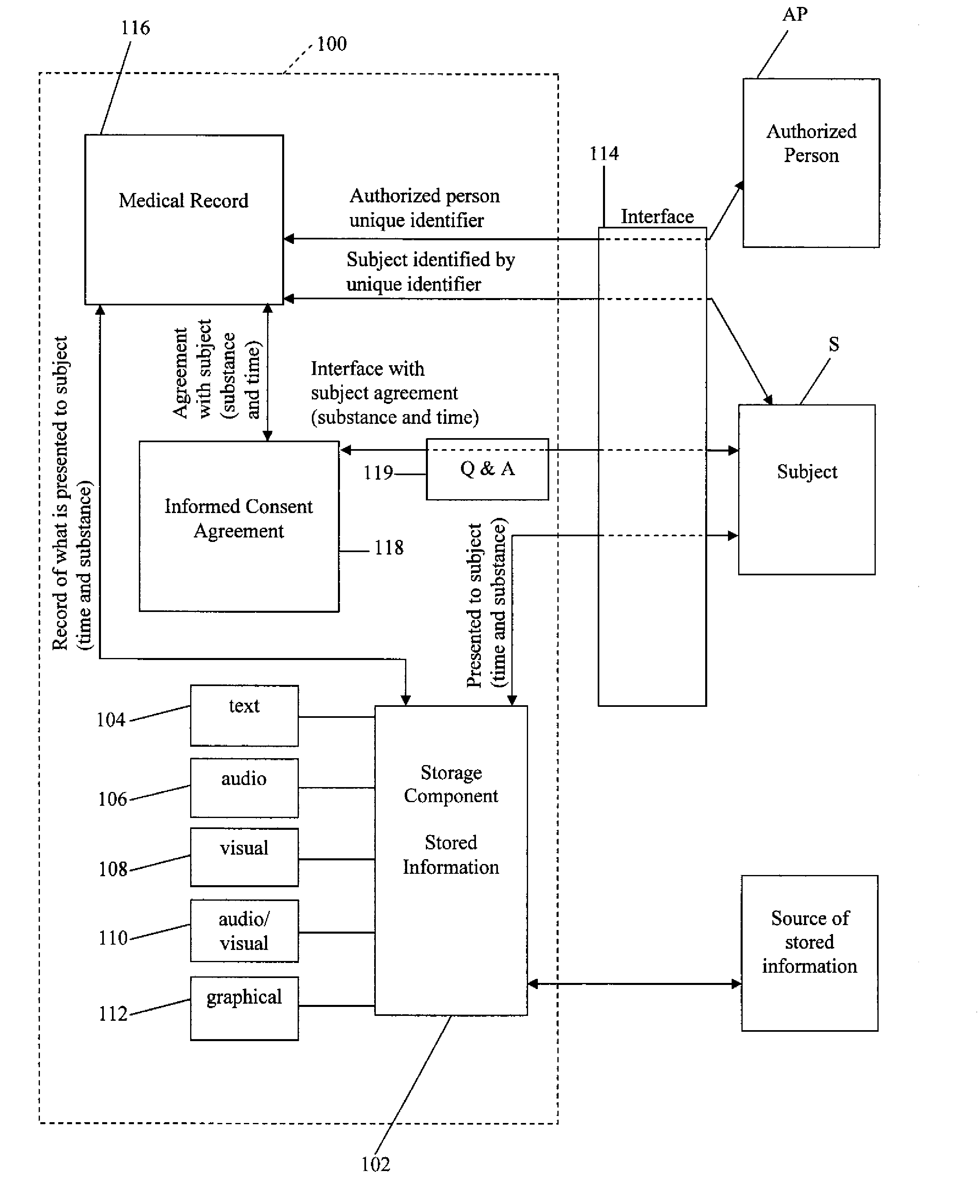 System and Method for Providing Informed Consent