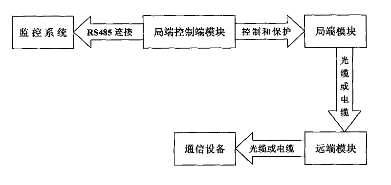Direct-current remote feeding power system