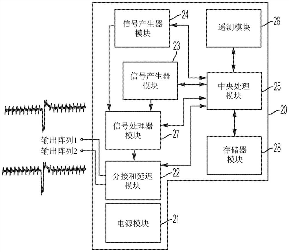 Method and apparatus for multimodal or multiplexed electrical modulation of pain using composite electromagnetic fields