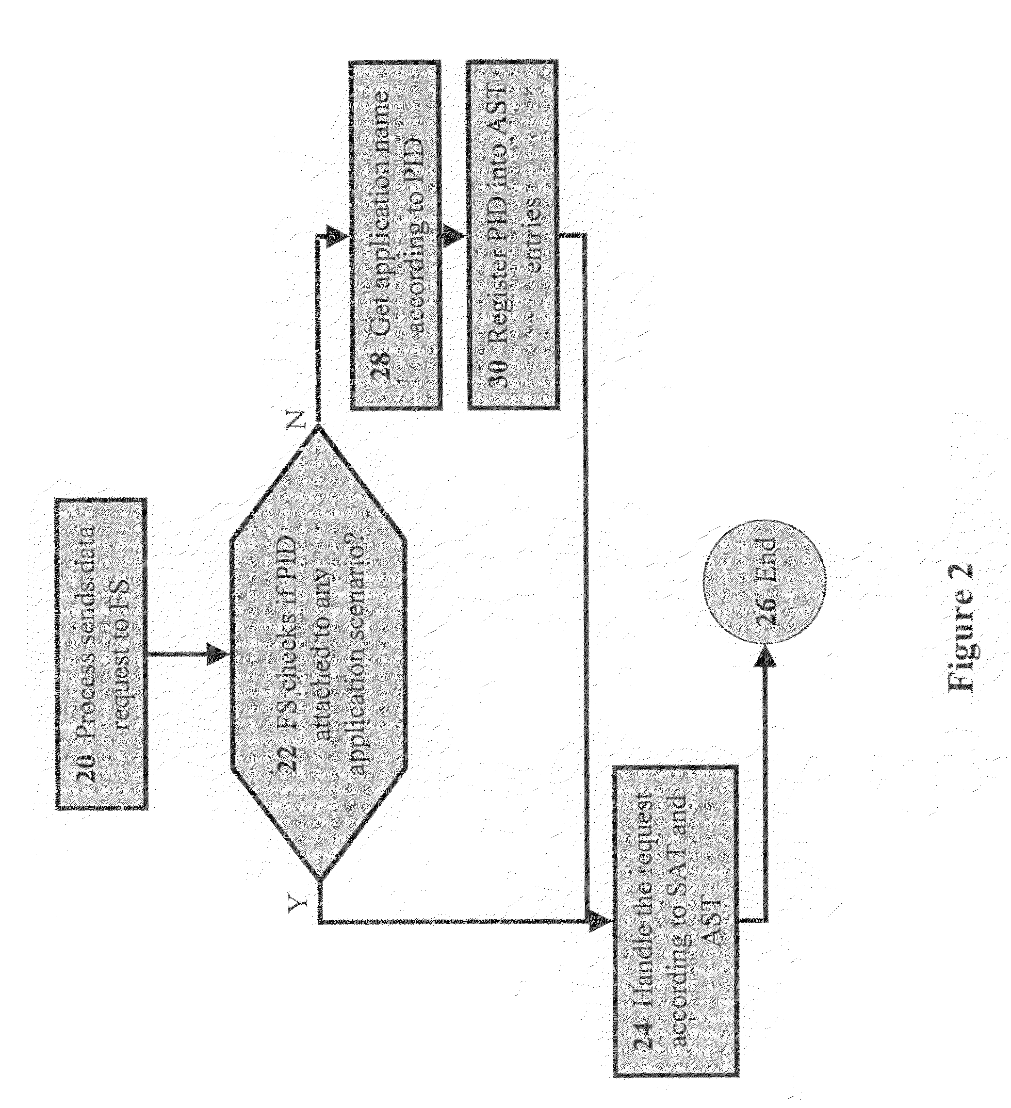 Methods for managing files according to application