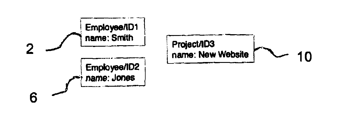 Method and system for syncing data structures