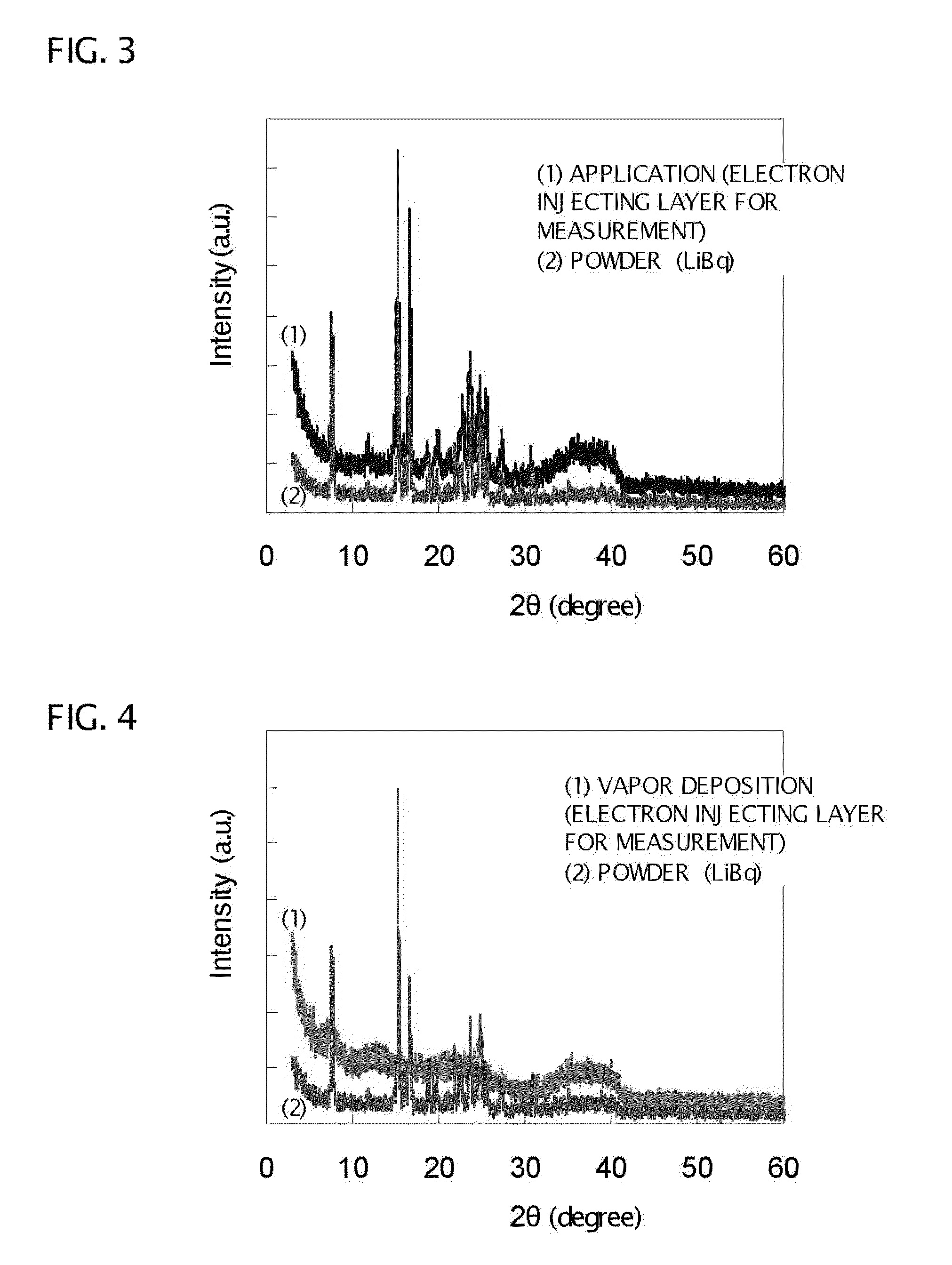 Organic electroluminescent element, method for manufacturing organic electroluminescent element, and coating liquid for electron injection and transport layer