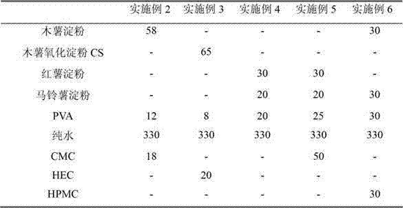 Coating component for heat transfer paper, heat transfer paper and manufacturing method thereof