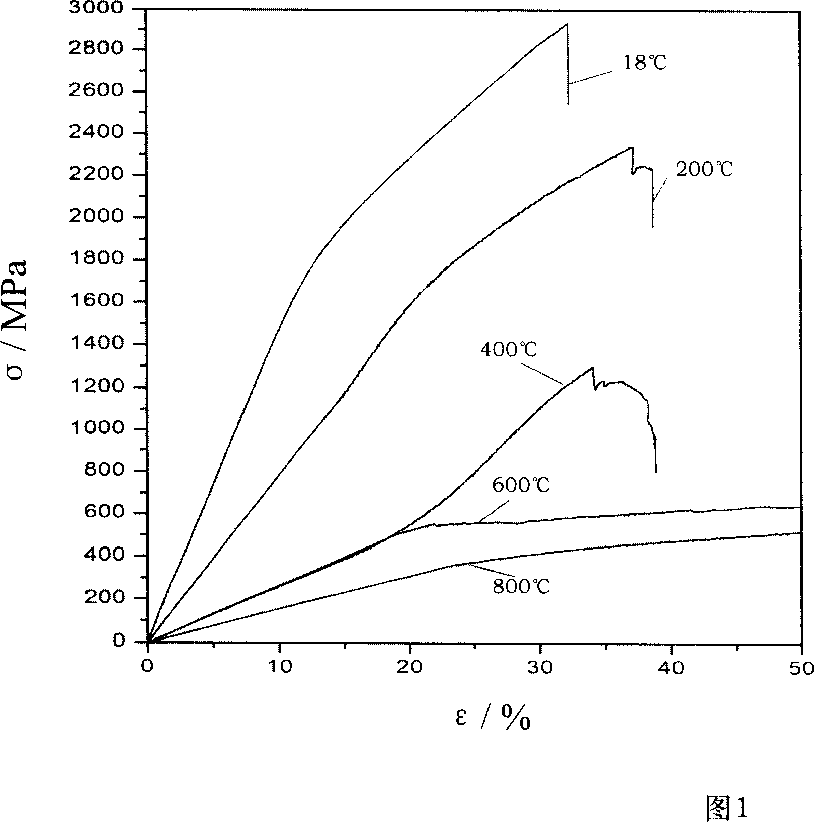 Fe-modified NiAl-Cr(Mo) polyphase eutectic intermetallic compound
