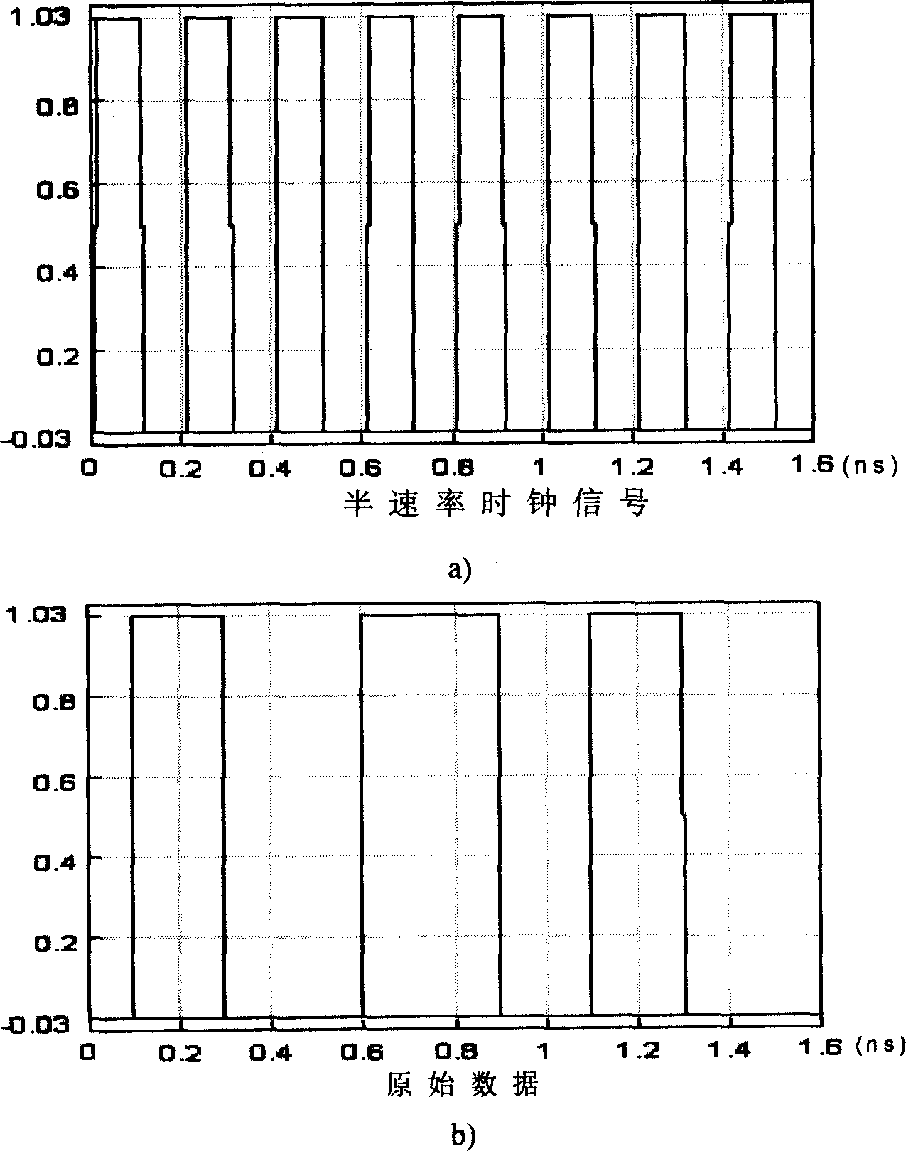 Single modulator realization method for CSRZ-DPSK