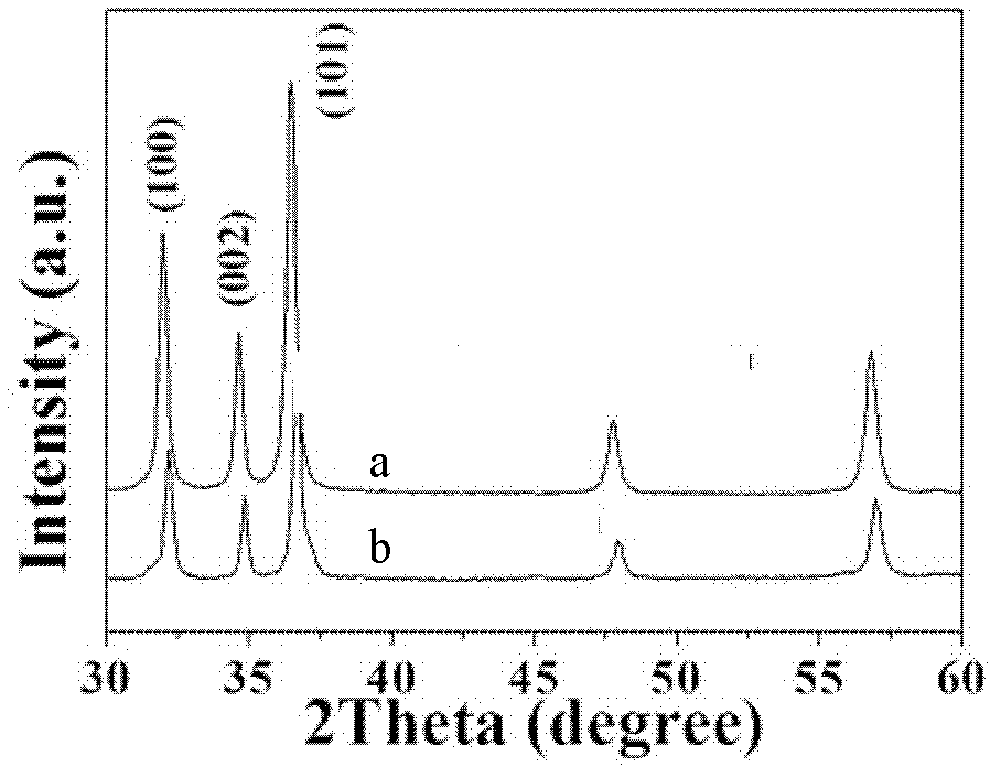 One-dimensional mesoporous crystal zinc oxide based nickel-doped diluted magnetic semiconductor and preparation method thereof