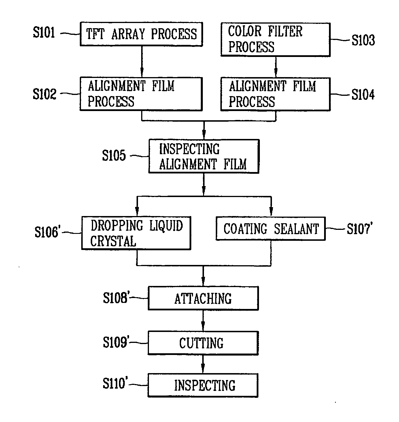 Apparatus for forming alignment film and method for fabricating liquid crystal display panel using the same