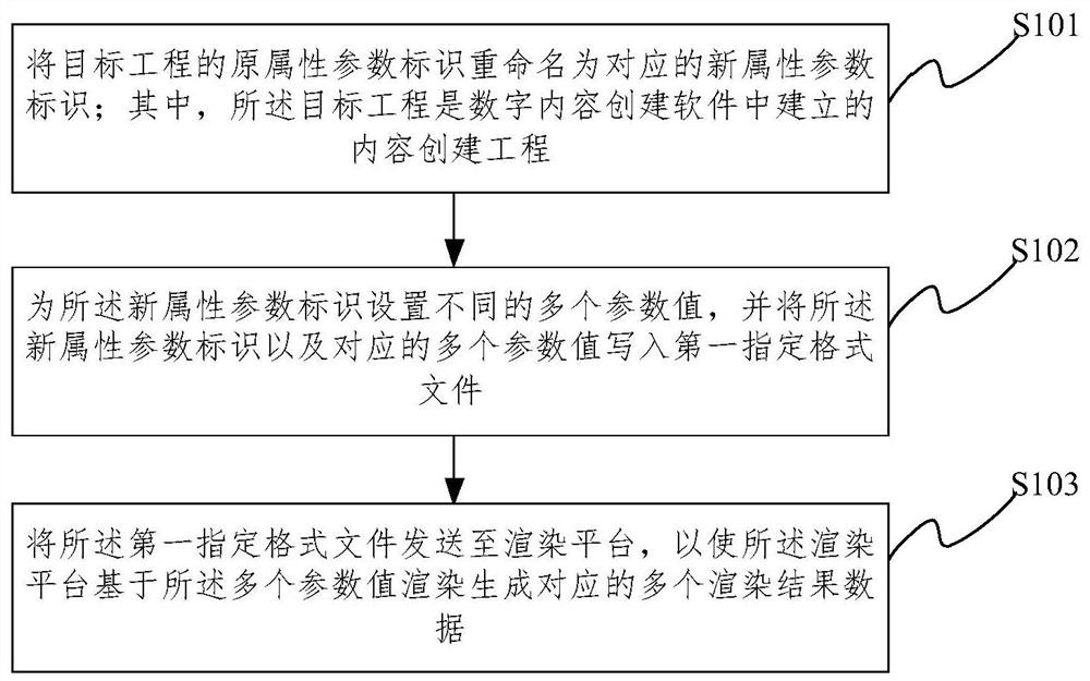 Data generation method and device, storage medium and electronic equipment