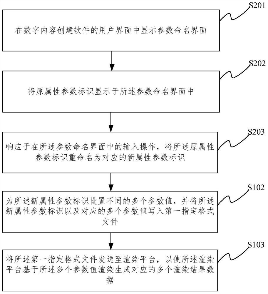 Data generation method and device, storage medium and electronic equipment