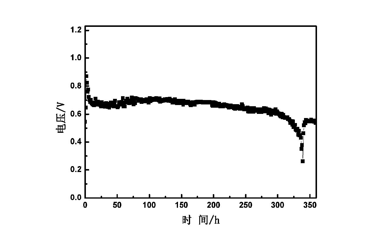 Alkaline anion exchange membrane fuel cell failure membrane electrode recovery and regeneration method