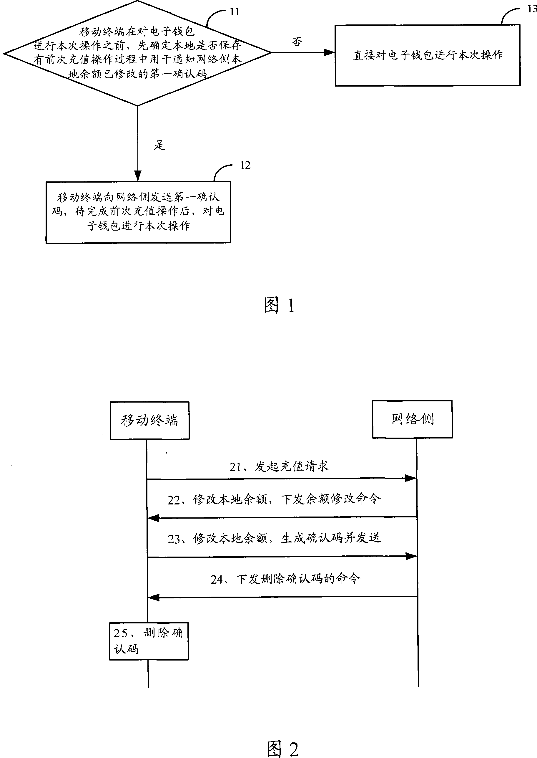 Charging method, equipment and system for e-wallet