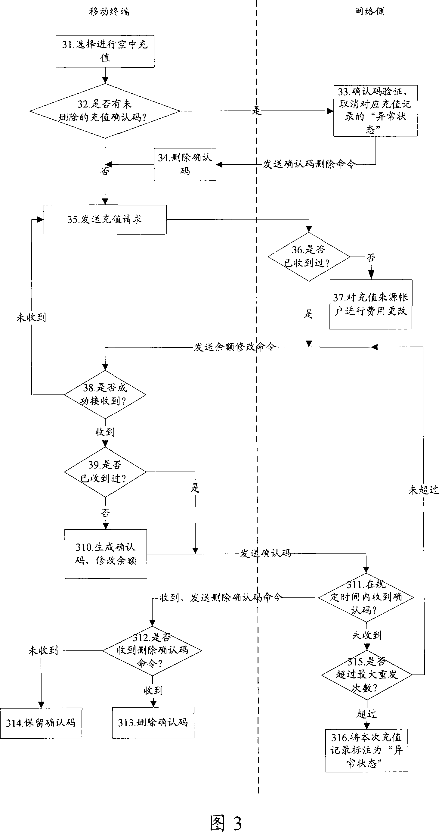 Charging method, equipment and system for e-wallet