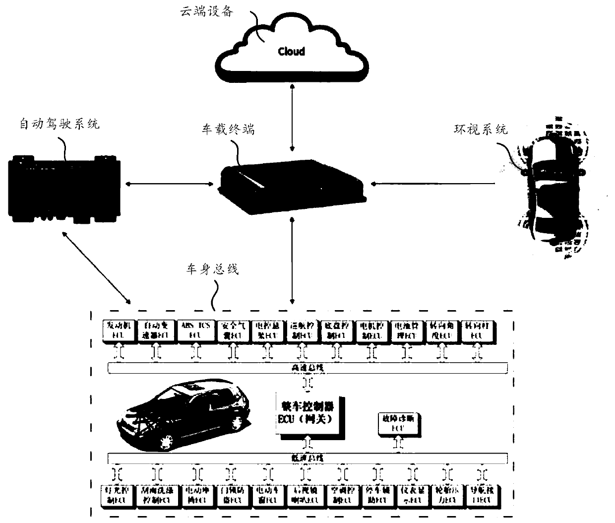 Control method of automatic driving of vehicle and control device of automatic driving of vehicle