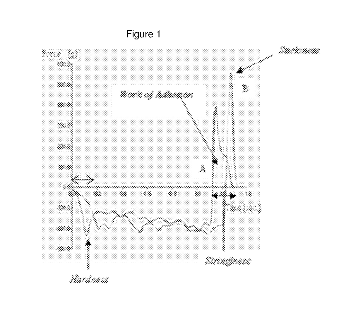 Pituitous silicone emulsions