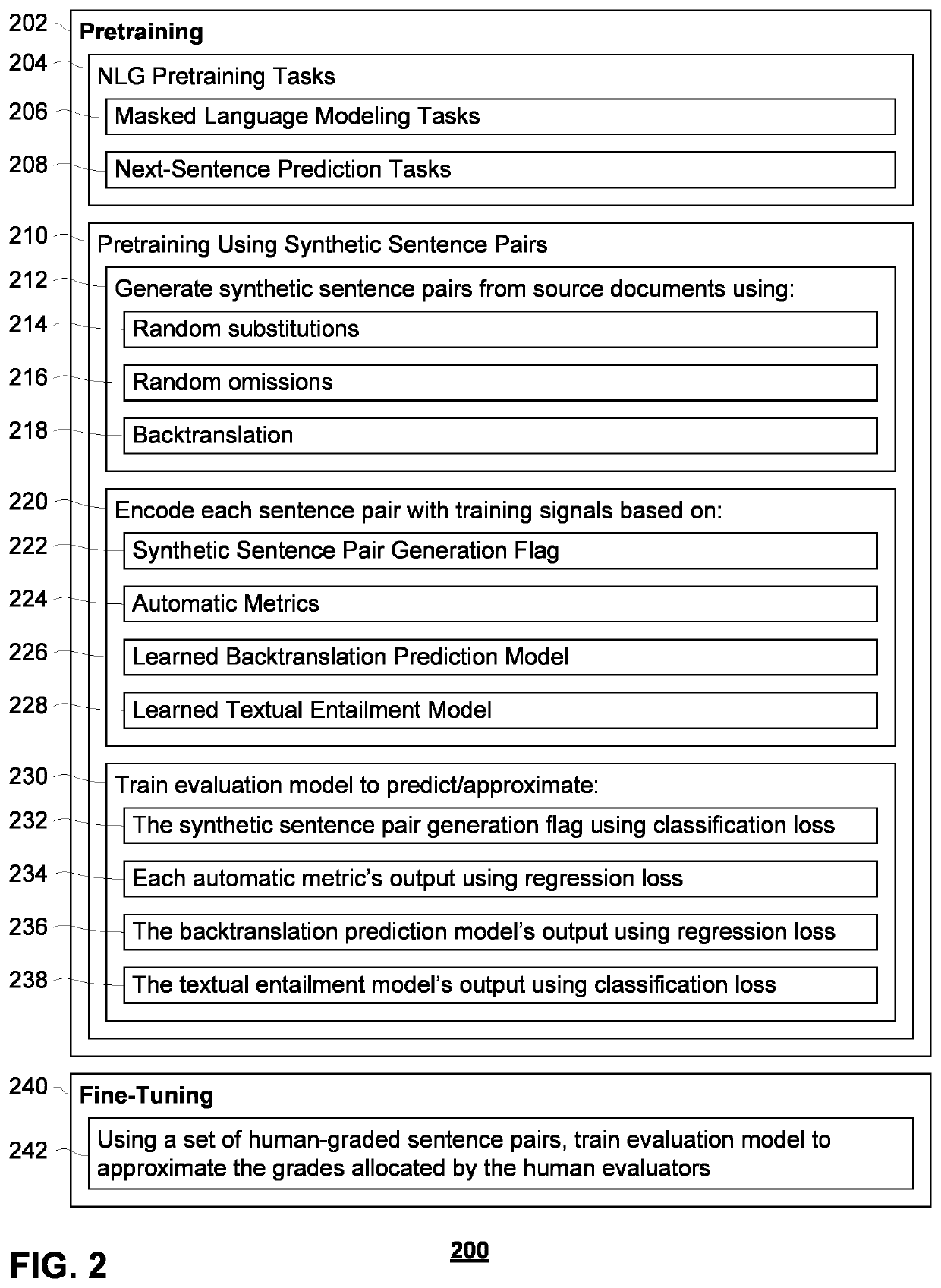 Learned evaluation model for grading quality of natural language generation outputs