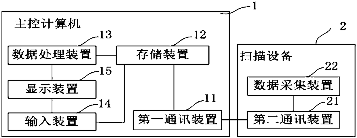 Medical imaging method and system