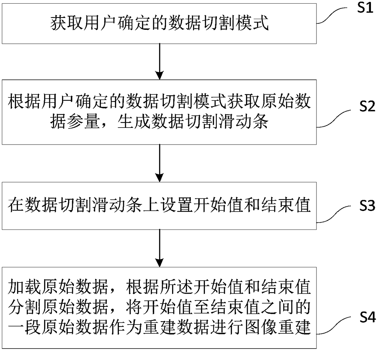 Medical imaging method and system