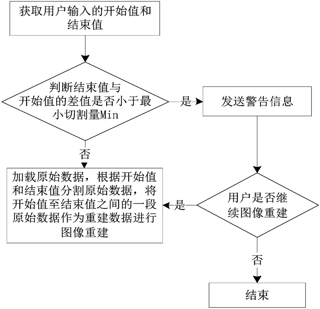 Medical imaging method and system