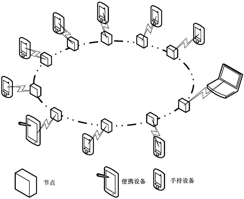 A miniaturized multi-service wireless mobile ad hoc network system