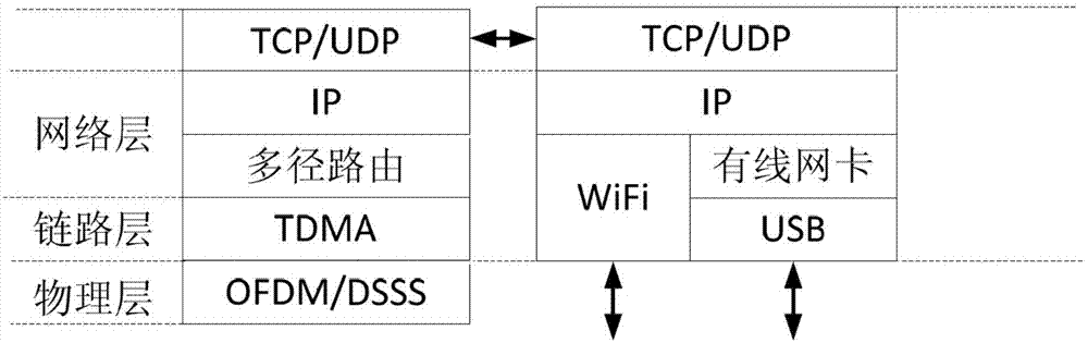 A miniaturized multi-service wireless mobile ad hoc network system