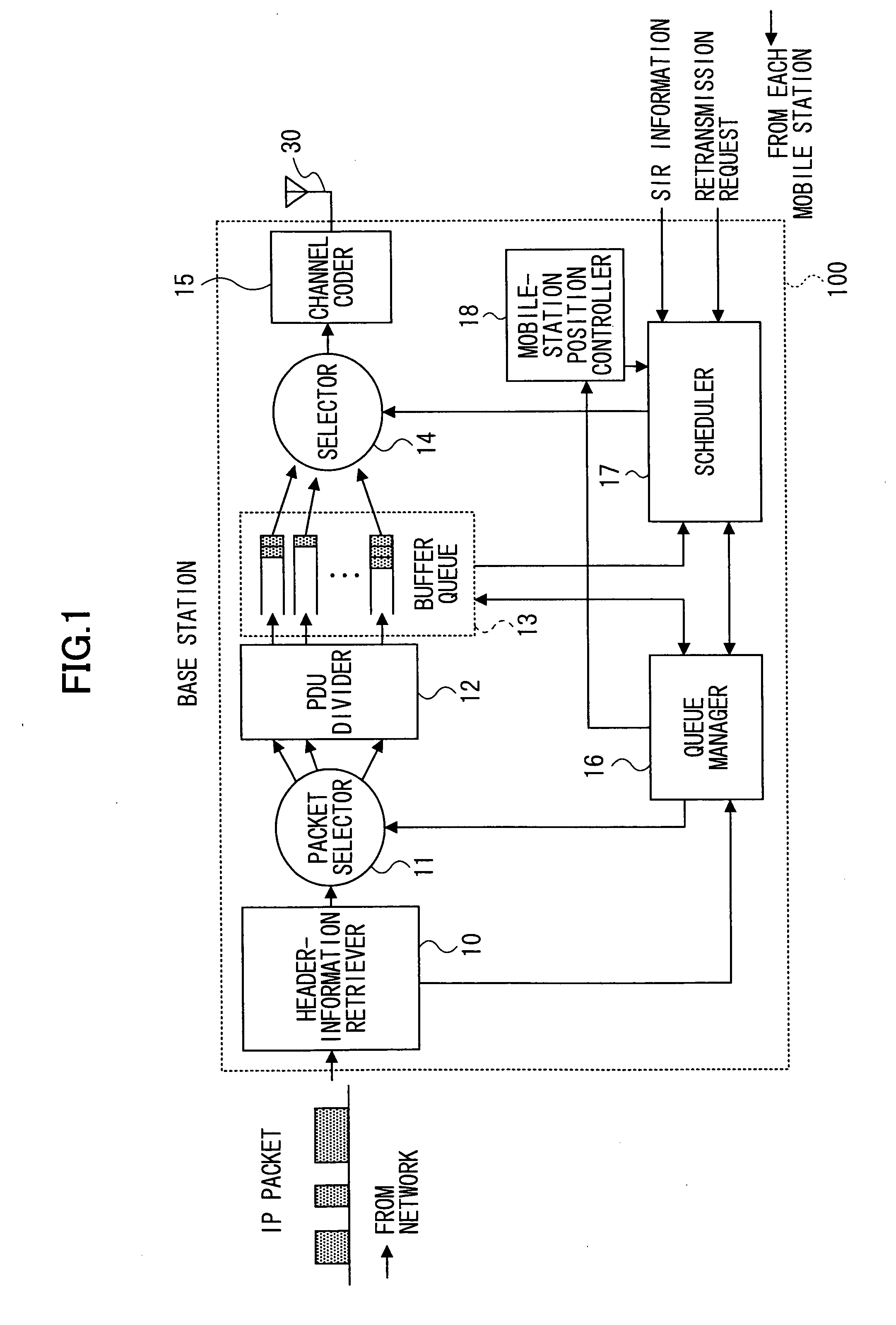 Packet-priority control apparatus and method thereof