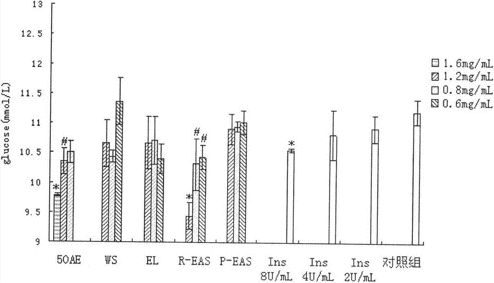Guava hypoglycemic active component, and preparation method and use thereof