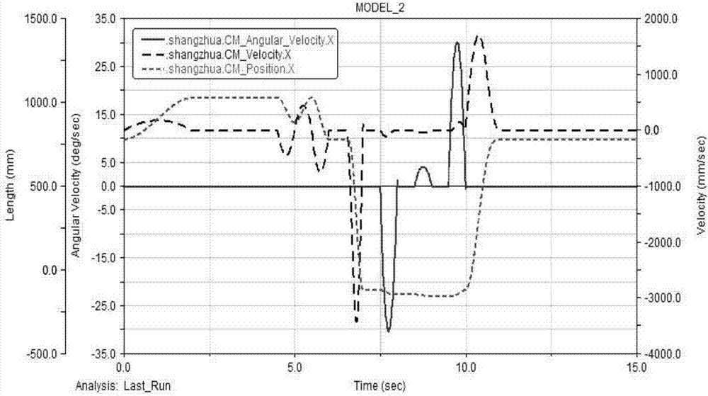 Combined simulation method for die-casting mould pick-up manipulator