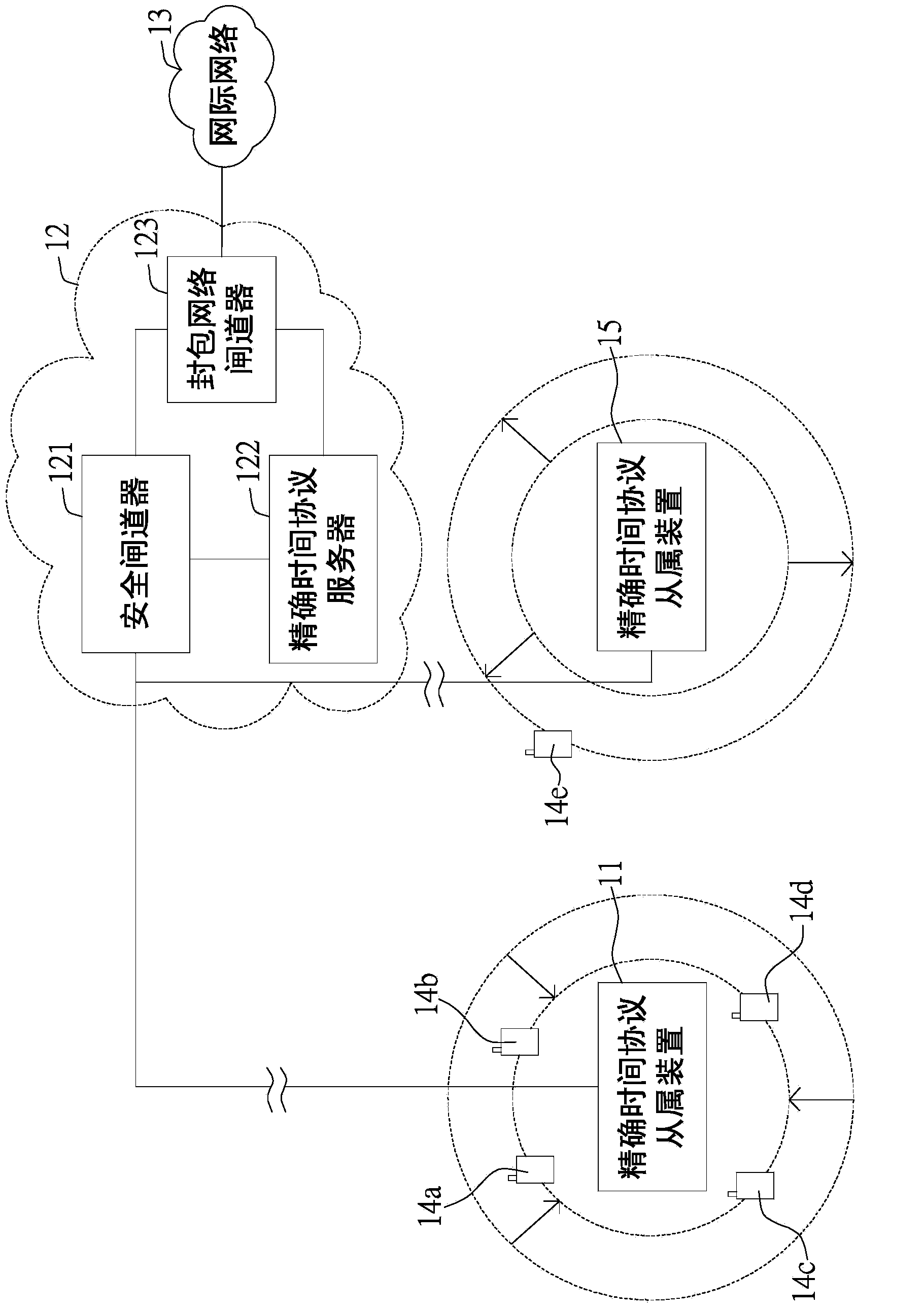 Network bandwidth measuring method