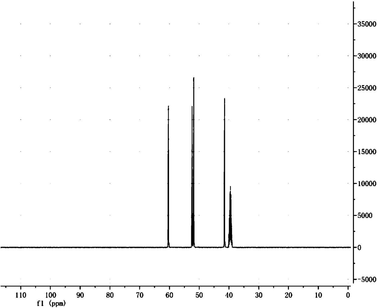 A kind of synthetic alkali, a to sapphire polishing fluid and preparation method thereof