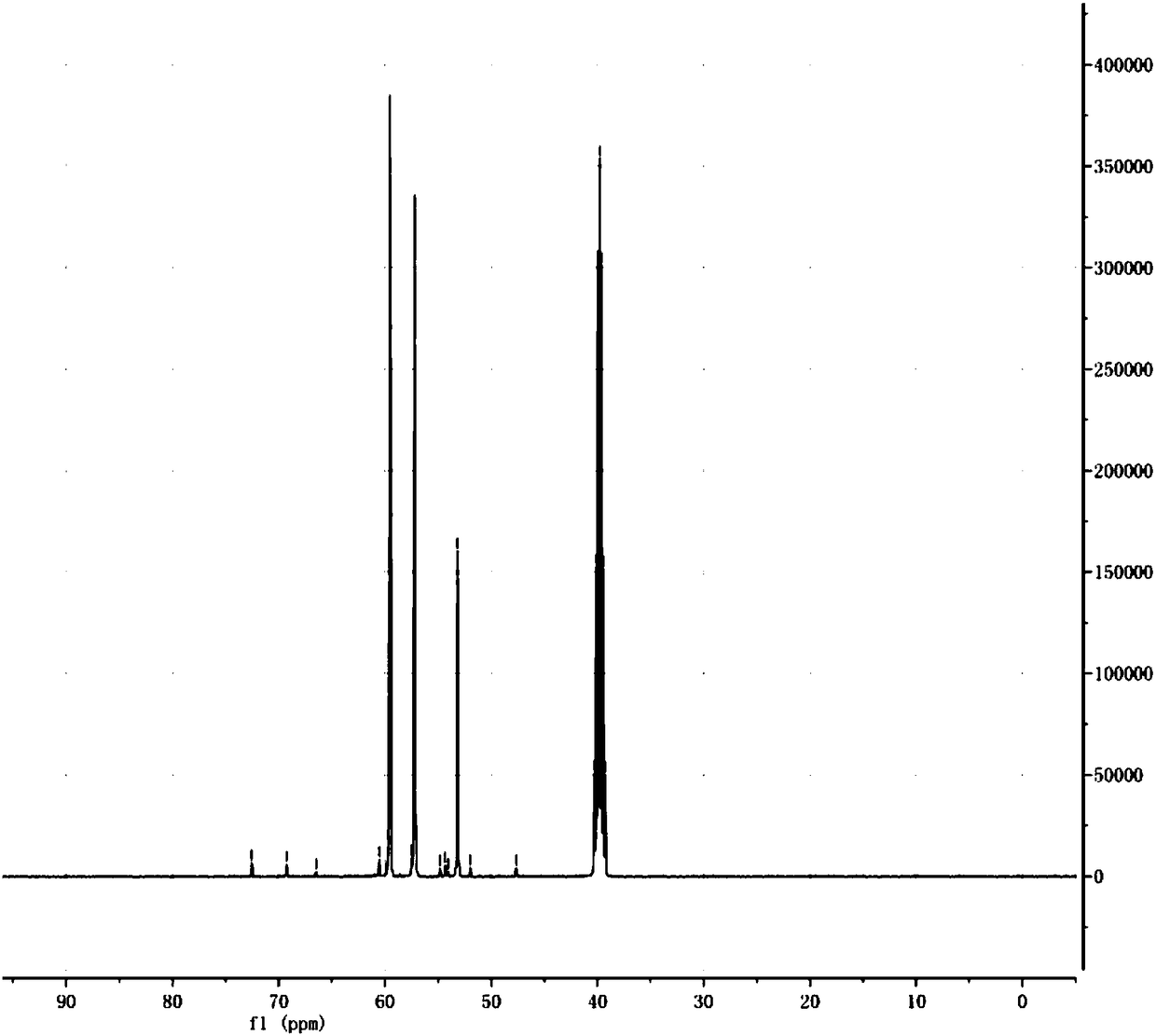 A kind of synthetic alkali, a to sapphire polishing fluid and preparation method thereof