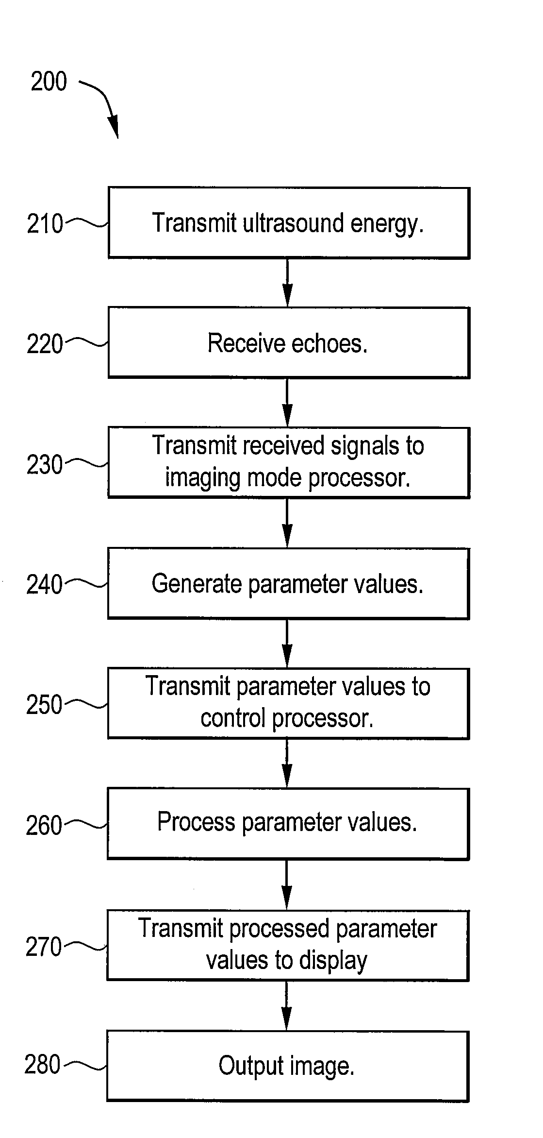 Focusing of a two-dimensional array to perform four-dimensional imaging
