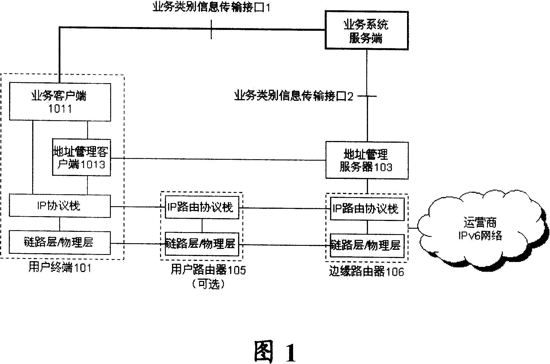 Service-oriented IPv6 address specification and distribution method, terminal and system for implementing the same