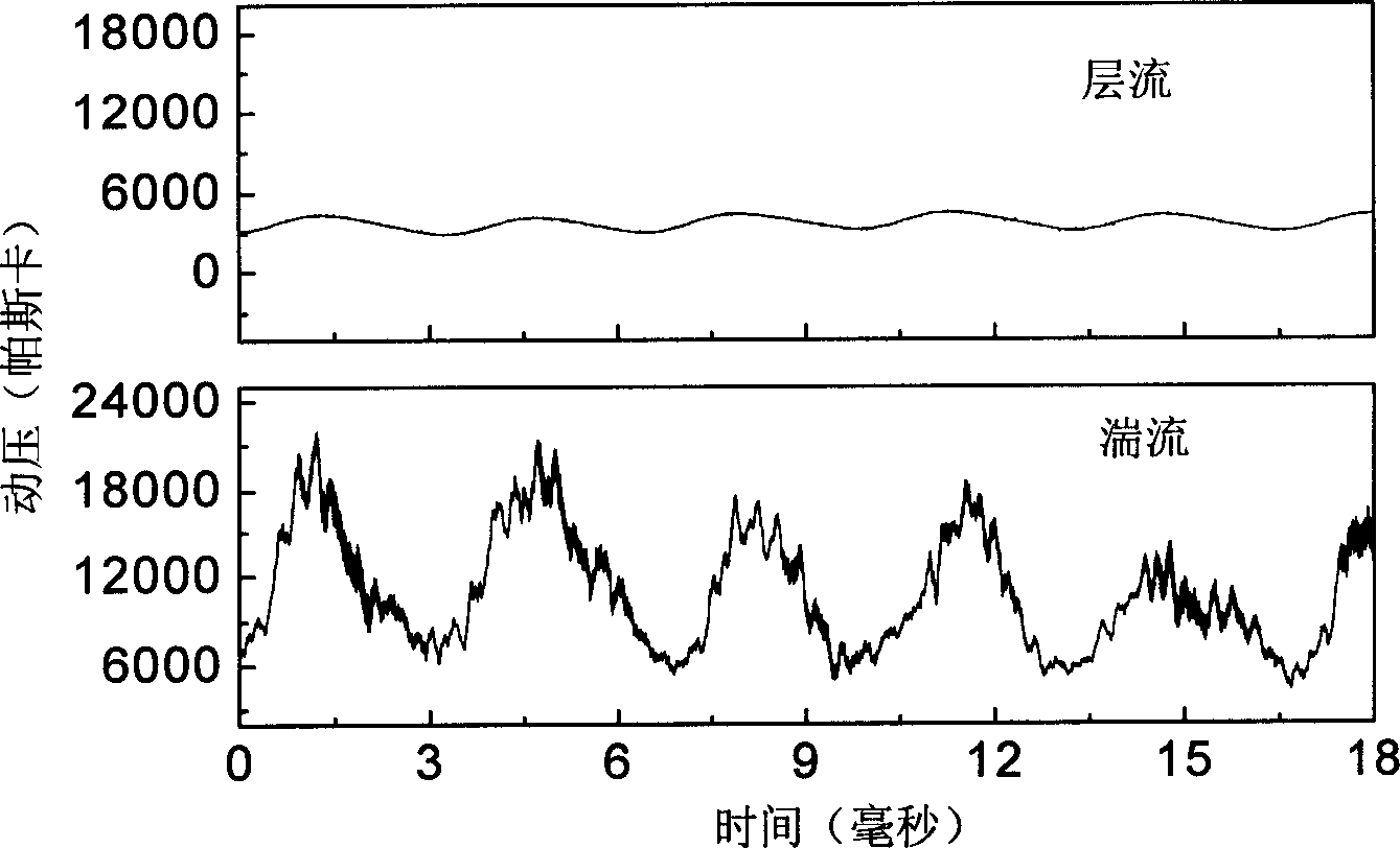 Dynamic pressure probe and method for measuring high temp jet dynamic pressure by the probe