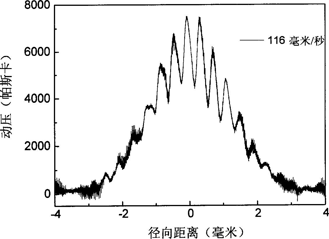 Dynamic pressure probe and method for measuring high temp jet dynamic pressure by the probe