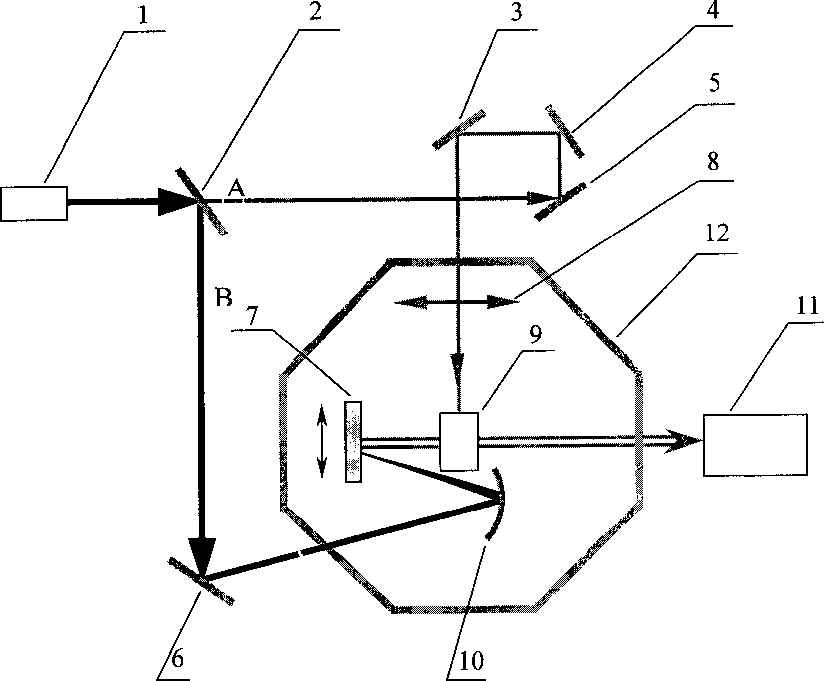 Superquick pulse x-ray phase contrast imaging device