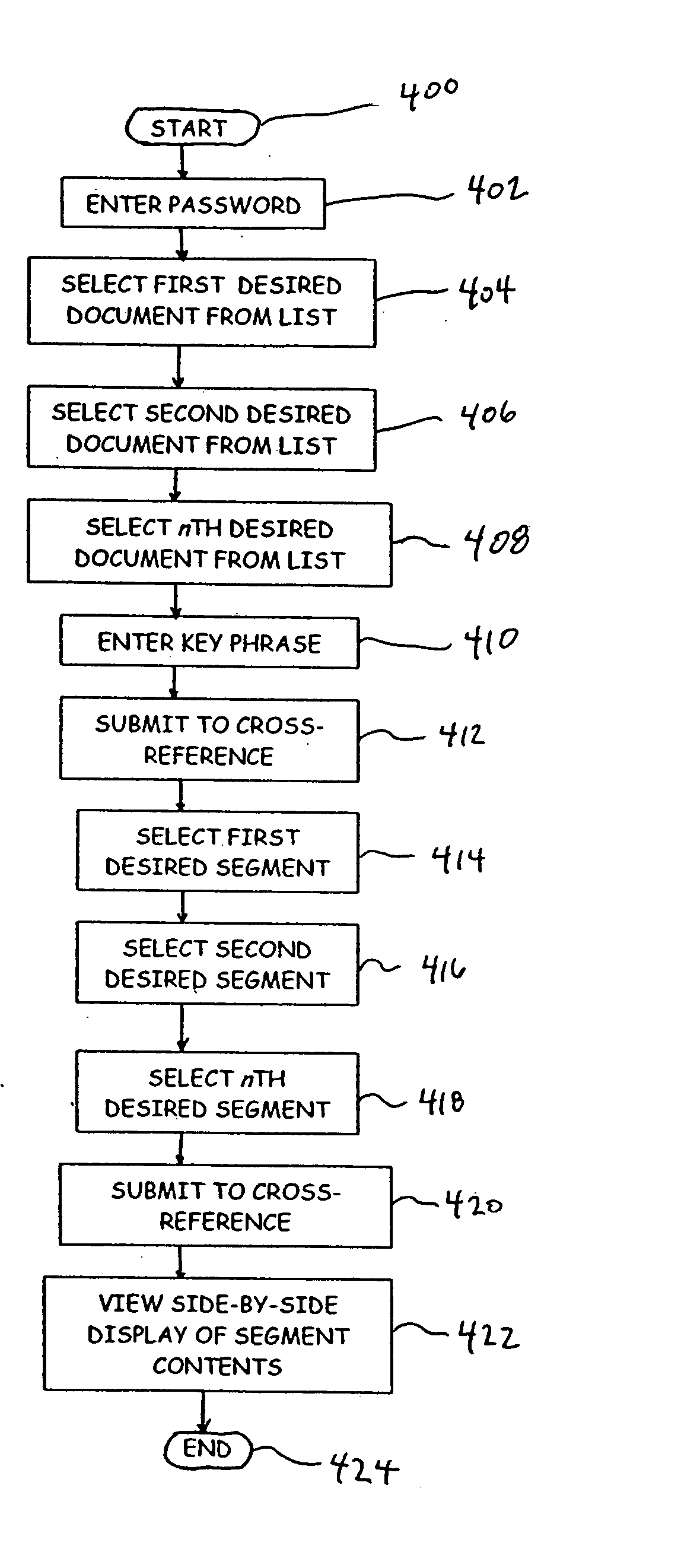 Hierarchical document cross-reference system and method