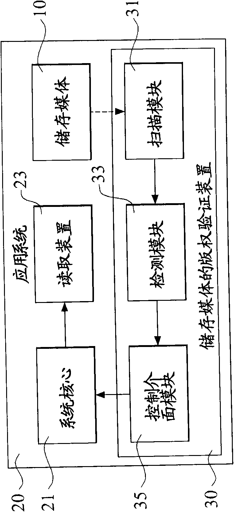 Copyright authentication device of storage media and method