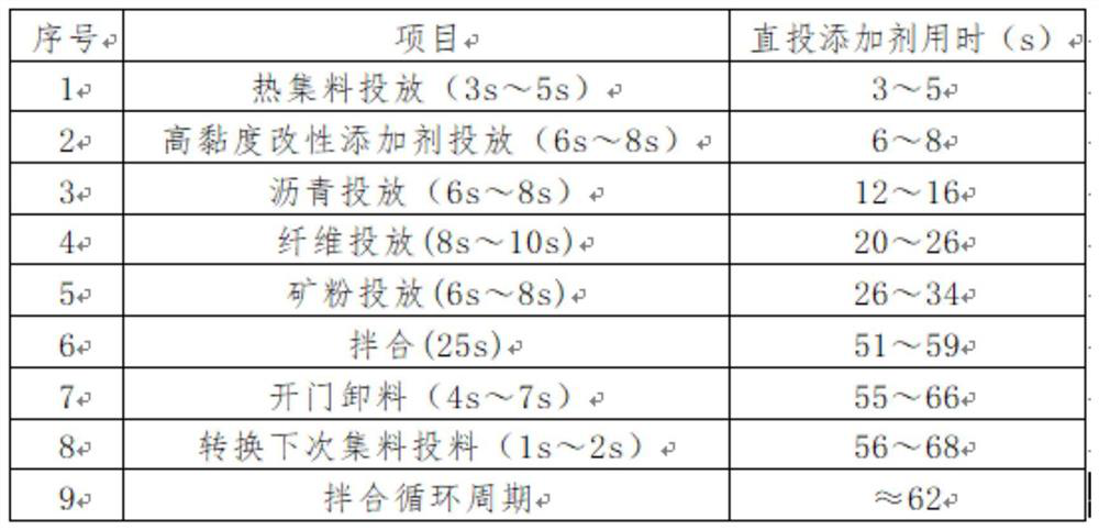 Construction method for high viscosity modified asphalt pavement