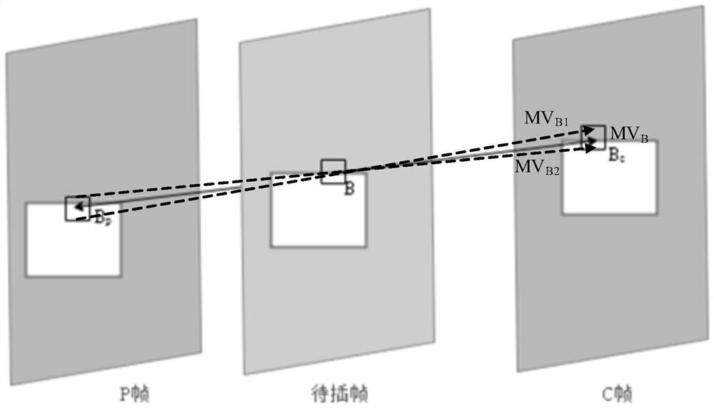 Motion compensation method and module, chip, electronic equipment and storage medium