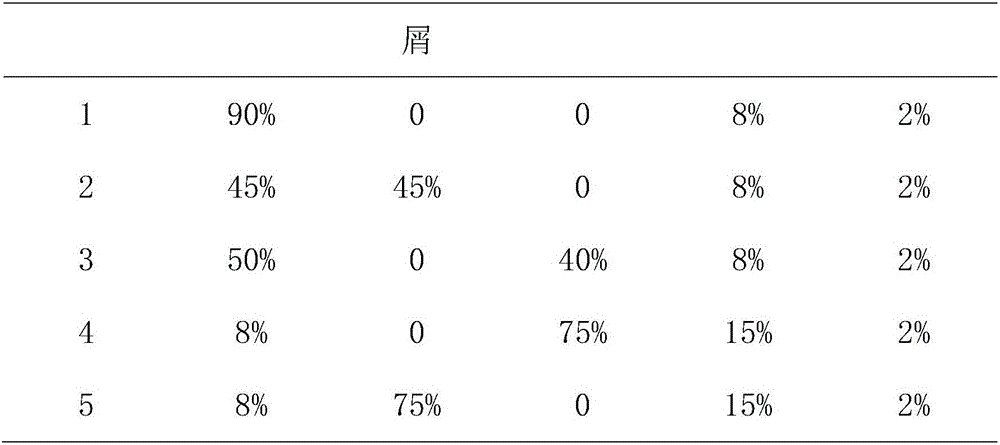 Composite for hedgehog hydnum cultivation and usage method thereof