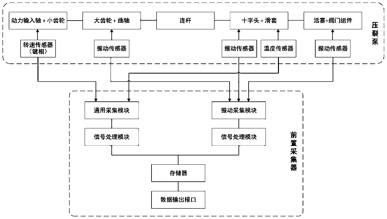 On-line monitoring and fault diagnosis system for fracturing pump