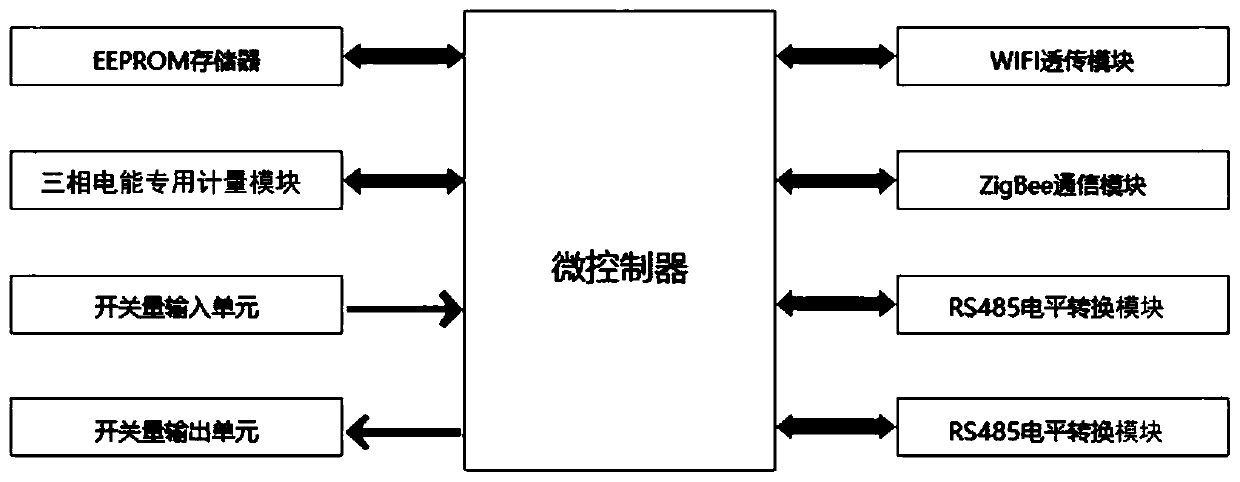 Tail walking beam ground control device