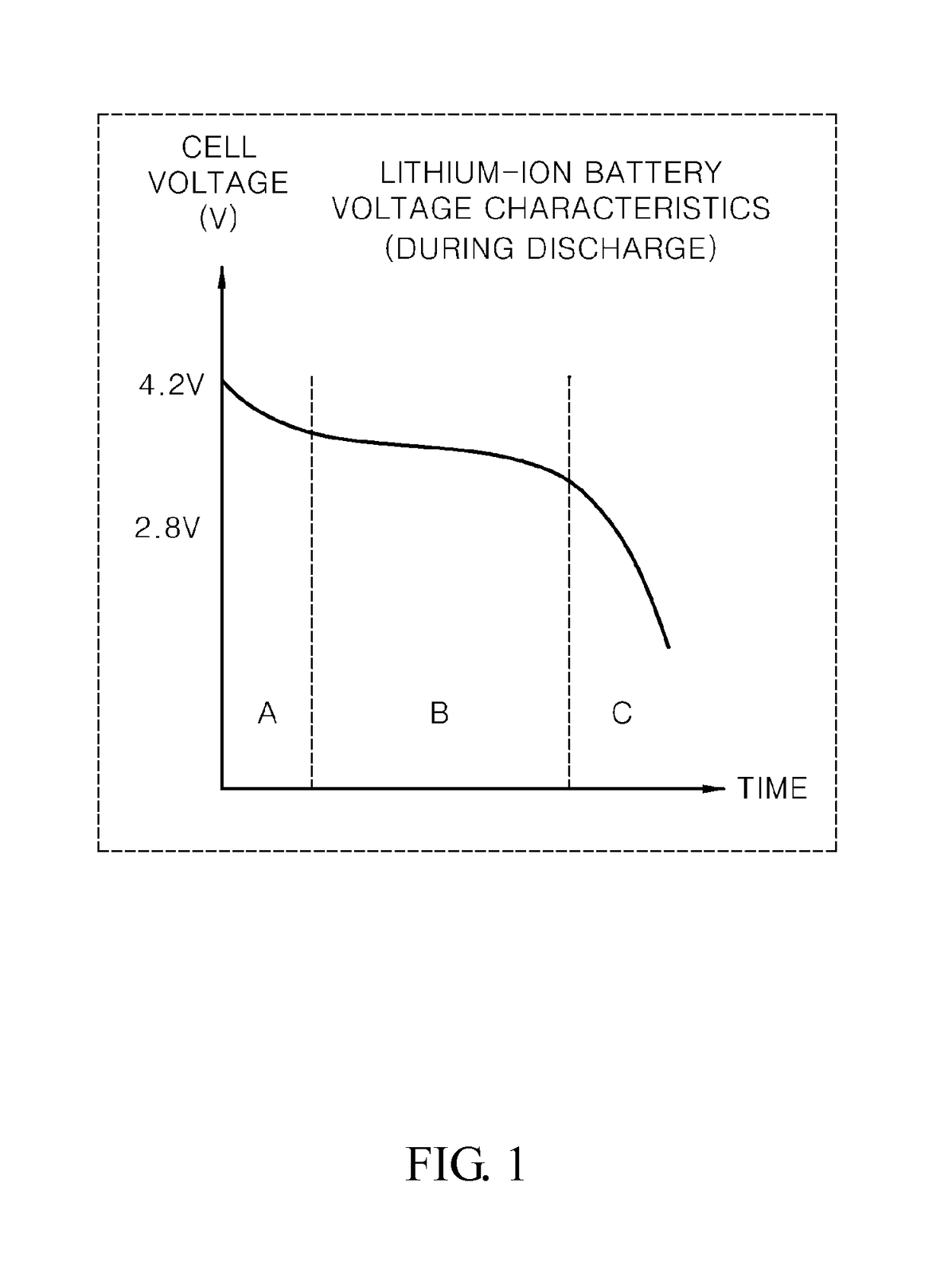 Battery monitoring apparatus and battery monitoring method