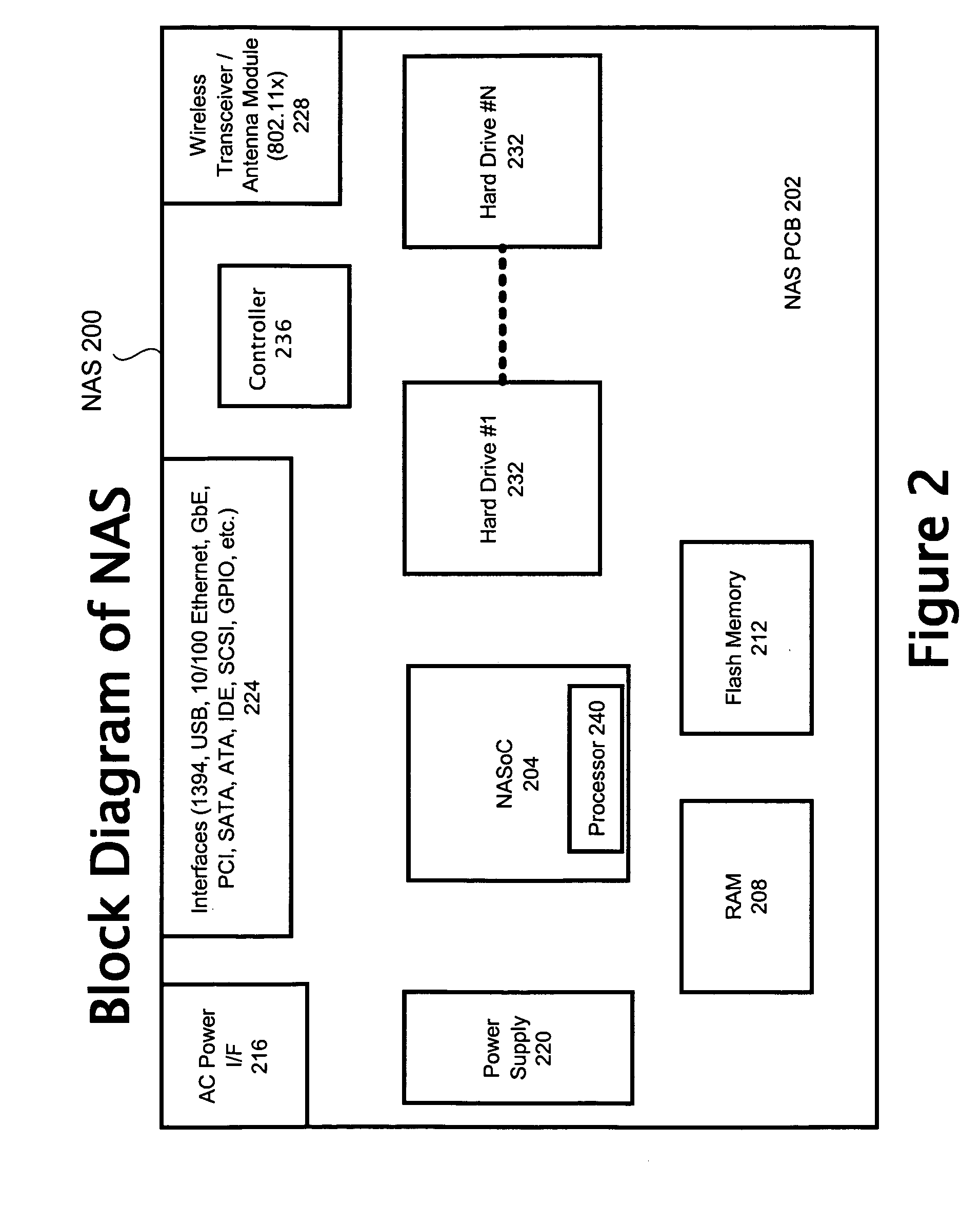 Automatic expansion of hard disk drive capacity in a storage device