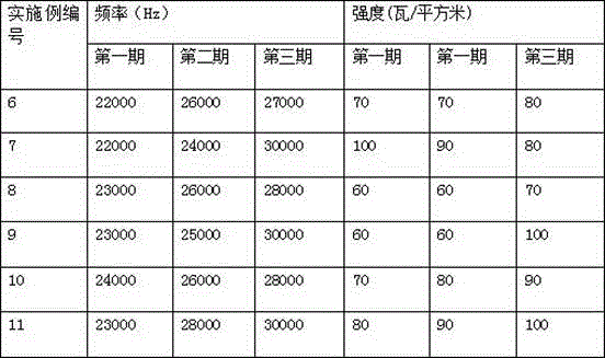 Ultrasonic Stimulation Method for Promoting Pearl Mussel Secretion