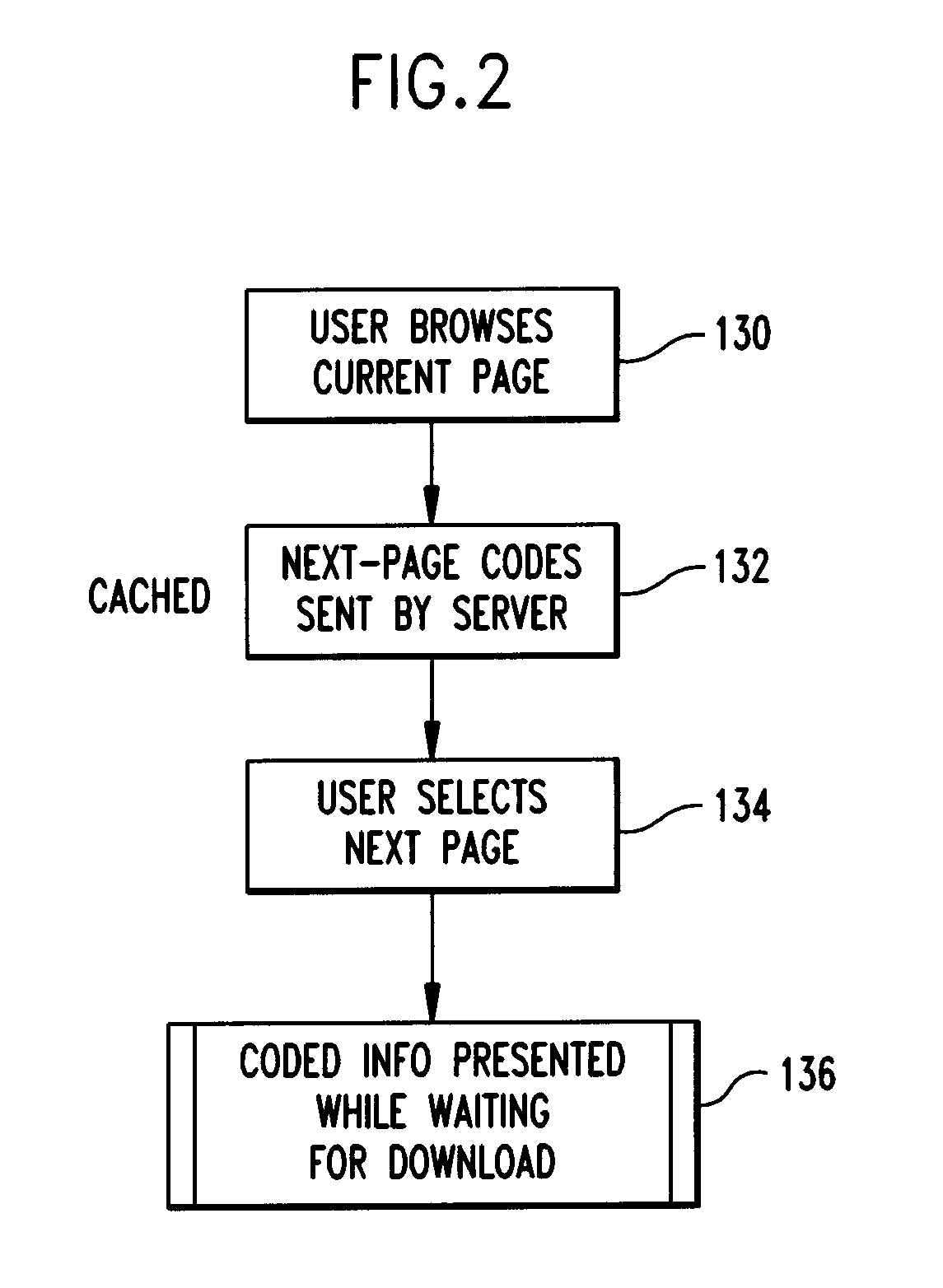 System and method for information transfer over a network